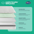 Silentnight - Hushvale 1200 Comfort Breathe